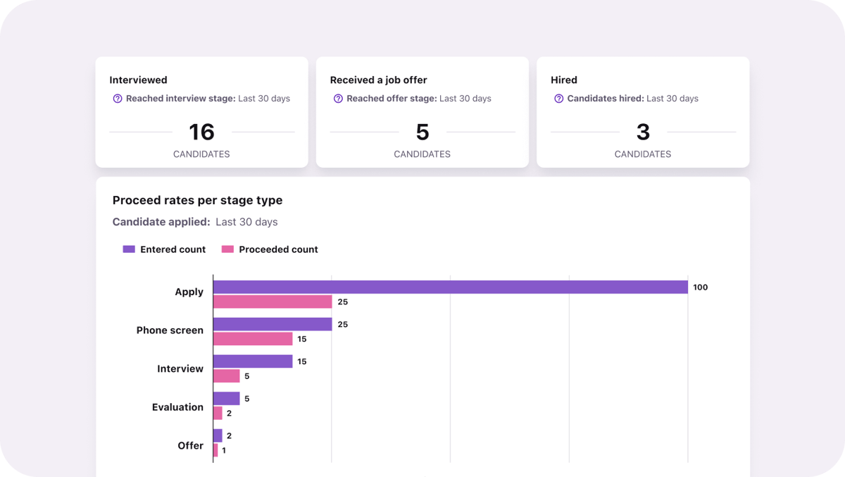 EN - Pinpoint inefficiencies_Pipeline